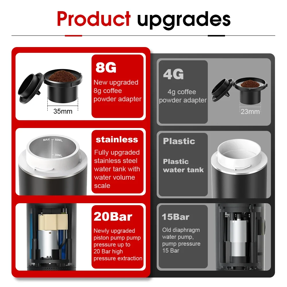 Wireless Electric Portable Esp - огляд і ціна Coffee Equipment For Camping